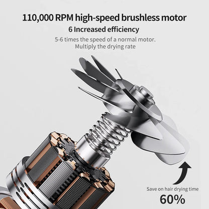 High Speed Hair Dryer